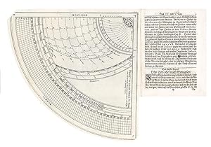 Instructio Instrumentalis Quadrantis Novi. Das ist: Beschreibung und Unterricht, eines neuen Quad...