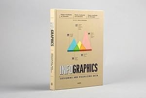 Infographics designing and visualizing data