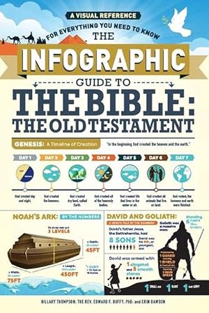 Seller image for The Infographic Guide to the Bible: The Old Testament (Paperback) for sale by Grand Eagle Retail