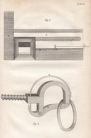 Description of a Spring-staple, to prevent Horses being cast in the Halter. An original article f...