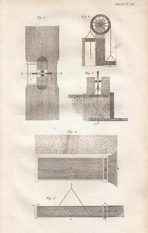 Method of bringing Boats from one Canal into another, of different Heights, without the Assistanc...