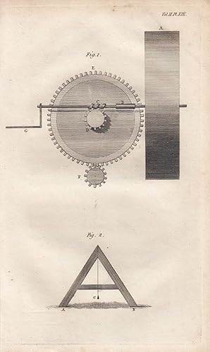 Description of an Implement for taking the Levels for watering Ground. An original article from T...