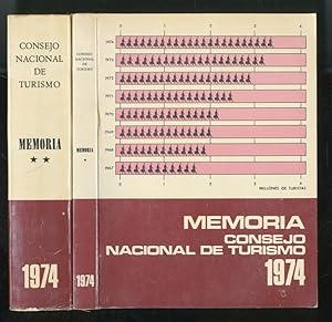 Memoria del Consejo Nacional de turismo. 1974.