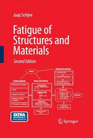 Immagine del venditore per Fatigue of Structures and Materials venduto da AHA-BUCH GmbH