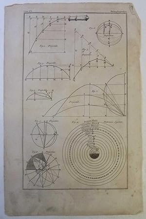 Projection Physics & Ptolemaic Planetary System, Copperplate Engraving