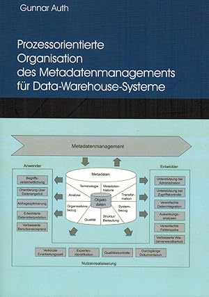 Bild des Verkufers fr Prozessorientierte Organisation des Metadatenmanagements fr Data-Warehouse-Systeme zum Verkauf von Paderbuch e.Kfm. Inh. Ralf R. Eichmann