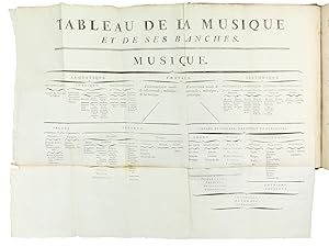 Image du vendeur pour A volume of four works from his library, all with his autograph annotations and comments, bound with correspondence to him: 2 autograph letters signed by the fellow musical scholar Pierre-Joseph Roussier (1716-1792). mis en vente par Antiquariat INLIBRIS Gilhofer Nfg. GmbH