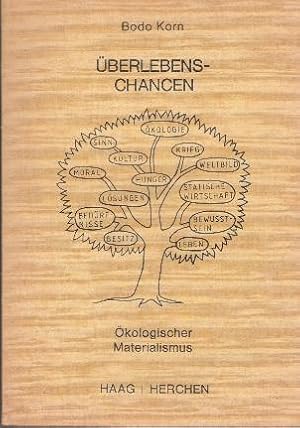 Bild des Verkufers fr berlebens-Chancen. kologischer Materialismus. zum Verkauf von Buchversand Joachim Neumann