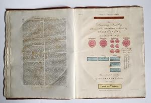 Metaphysics and Moral Philosophy, (=Encyclopaedia Londinensis, Vol.: XV), London 1817. 30 x 24 cm...