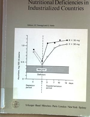 Seller image for Nutritional Deficiencies in Industrialized Countries. Bibliotheca Nutritio et Dieta No. 30; for sale by books4less (Versandantiquariat Petra Gros GmbH & Co. KG)