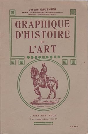 Graphique D'histoire De L'art.