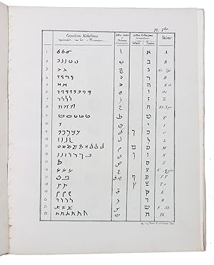 Numismatique des Arabes avant l'islamisme.Paris, C. Rollin and Druand; London, J. Curt (colophon ...