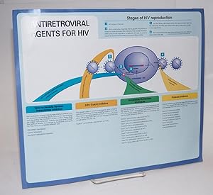 Immagine del venditore per Antiretroviral Agents for HIV [chart] venduto da Bolerium Books Inc.