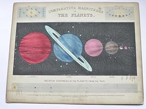 Seller image for Transparent Comparative Magnitudes of The Planets for sale by Richard Thornton Books PBFA