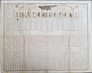 'L'Indicateur general 1833 continue par Binet', illustrated tribute to Napoleon. Broadside