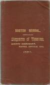 BOSTON MANUAL, Containing DIAGRAMS OF THEATRES, STREET DIRECTORY, BANKS, HOTELS, ETC. 1887