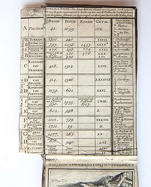 Bild des Verkufers fr Chronologische tafelen behelzende de achtereen-volging der Pauzen, Keizers en Koningen. Zederdt de geboorte van Christus tot dezen tydt toe geregeerd hebbende; Dienende tot een grond-bewerp voor de genen die de wereldlyke geschiedenissen lezen. zum Verkauf von Antiquariaat Arine van der Steur / ILAB