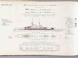 Jane's Fighting Ships 1921
