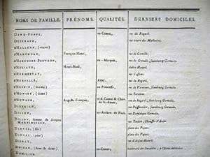 [REVOLUTION FRANÇAISE] Liste par ordre alphabétique des émigrés du département de Paris
