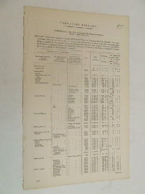 Seller image for Returns Relative to the Valuation of Ireland (HOC Papers 309 & 403, 1851) for sale by Kennys Bookstore