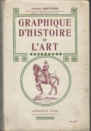 Seller image for Graphique d'Histoire de l'Art for sale by LES TEMPS MODERNES