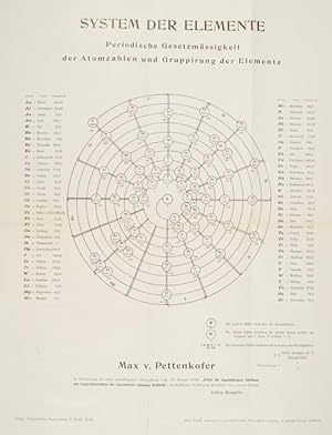 Ueber die regelmässigen Abstände des Aequivalentzahlen der sogenannten Radikale. Jubiläums-Ausgab...