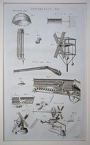 Seller image for Pneumatics, Tab V. Wind-mills, a Wind gun and Whispering Place. for sale by theoldmapman