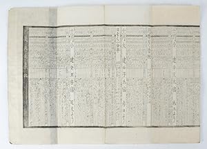 [      ].[Tenp  jin'in genreki]. [Japanese Lunisolar Calendar 1861].