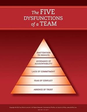 Image du vendeur pour The Five Dysfunctions of a Team: Poster, 2nd Edition (Poster) mis en vente par Grand Eagle Retail