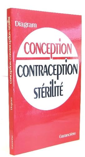 Conception contraception Stérilité