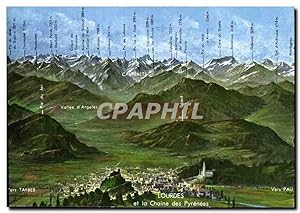 Carte Postale Moderne Nos Belles Pyrenees Souvenir de Lourdes de la Chaine des Pyrenees
