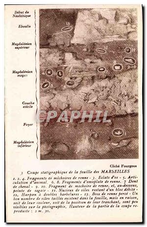 Image du vendeur pour Carte Postale Ancienne Prehistoire Coupe staigraphique de la fouille des Marseilles mis en vente par CPAPHIL