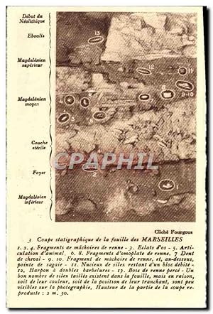 Image du vendeur pour Carte Postale Ancienne Coupe statigraphique de la fouille des Marseilles Prehistoire mis en vente par CPAPHIL