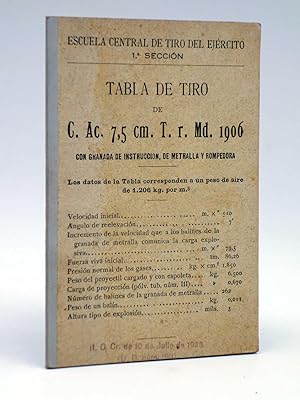 TABLA DE TIRO DE C. AC. 75 CM T.R. MD 1906 CON GRANADA DE INSTRUCCIÓN DE METRALLA Y ROMPEDORA., 1926