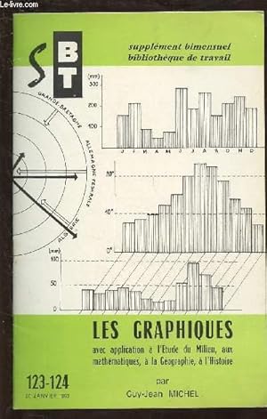 Image du vendeur pour SUPPLEMENT BIMENSUEL - BIBLIOTHEQUE DE TRAVAIL N123/124 - 20 JAN 1963 : LES GRAPHIQUES avec application  l'Etude de Milieu, aux mathmatiques,  la Gographie,  l'Histoire mis en vente par Le-Livre