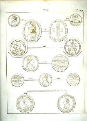 Seller image for Histoire Numismatique de la Rvolution Franaise. Planche N54 : 1793 for sale by Le-Livre