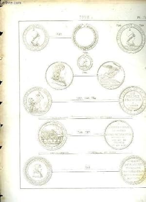 Seller image for Histoire Numismatique de la Rvolution Franaise. Planche N73 : 1796 for sale by Le-Livre