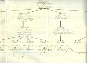 Bild des Verkufers fr Arbre Gnalogique de la Famille Bordelaise de Chambon Franois, ralise lors d'une Etude de Fernand Planson zum Verkauf von Le-Livre