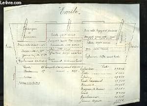 Documentation du Navire Emile, lors de son 2nd Voyage. Provenant d'une Archive d'un Armateur de P...