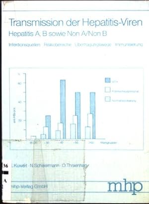 Transmission Der Hepatitis-Viren Hepatitis A, B Sowie Non A, Non B