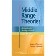 Seller image for Middle Range Theories Application to Nursing Research for sale by eCampus