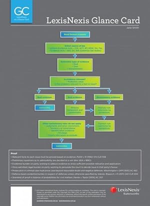 Seller image for LexisNexis Glance Card: Contract Law at a Glance (Paperback) for sale by Grand Eagle Retail