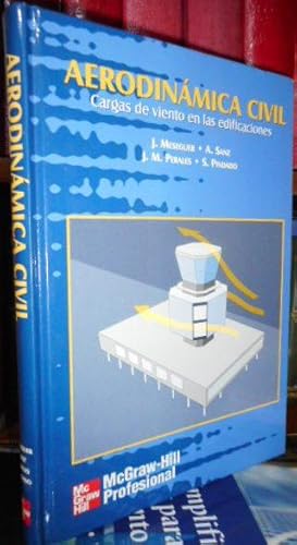 AERODINÁMICA CIVIL Cargas de viento en las edificaciones