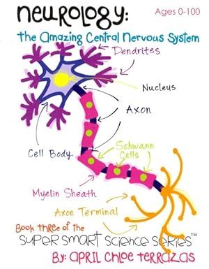 Bild des Verkufers fr Neurology : The Amazing Central Nervous System zum Verkauf von GreatBookPrices