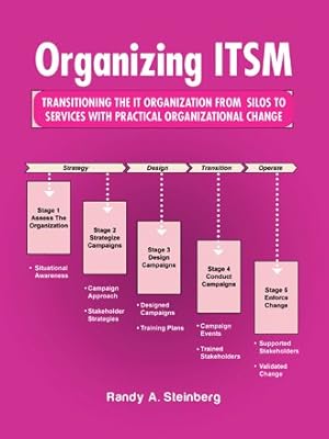 Image du vendeur pour Organizing Itsm : Transitioning the It Organization from Silos to Services With Practical Organizational Change mis en vente par GreatBookPrices