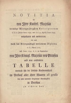 [Warentabelle für Großhändler in Breslau, Mindestmengen]. [Wohl] Anno 1743. d. d. 28 September.