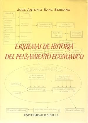Imagen del vendedor de ESQUEMAS DE HISTORIA DEL PENSAMIENTO ECONMICO a la venta por ALEJANDRIA SEVILLA