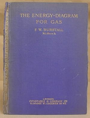 The Energy Diagram For Gas
