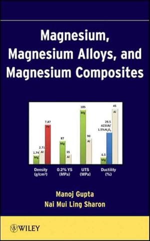 Seller image for Magnesium, Magnesium Alloys, and Magnesium Composites for sale by GreatBookPrices