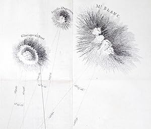 'Observations made in Savoy, in order to ascertain the height of Mountains by means of the Barome...